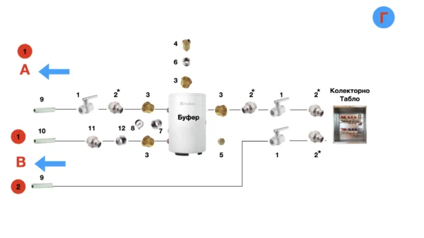 diagrama